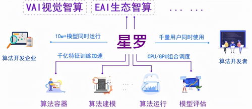 人工智能算法开发原来如此简单