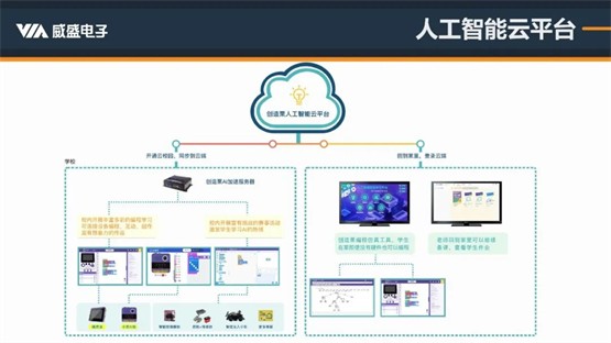 精准解读人工智能编程标准 威盛新品适配PAAT，AI编程教育再添利器