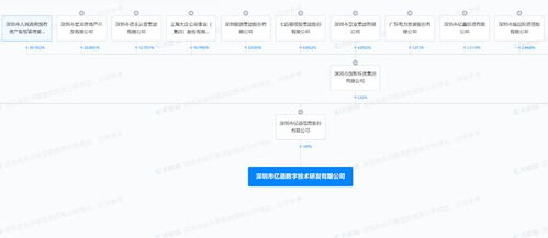 亿道信息成立数字技术研发子公司，加码人工智能应用赛道