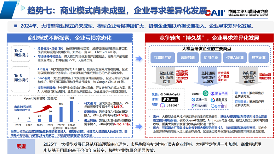 中国工业互联网研究院人工智能大模型年度发展趋势报告