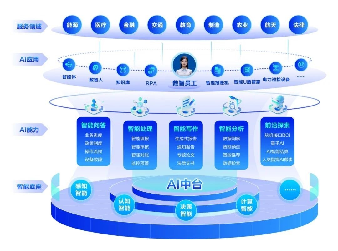 远光软件:为电力行业数智融合提供&ldquo;AI+&rdquo;方案